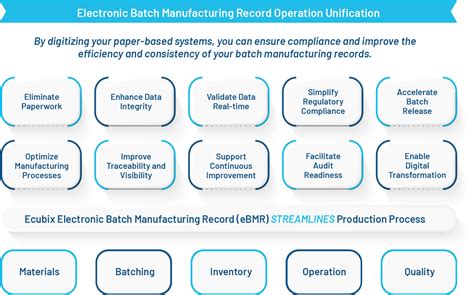 Electronic batch records improve pharma .